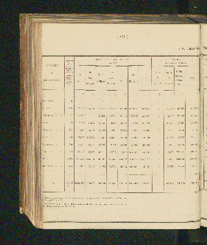 Vorschaubild Seite 150