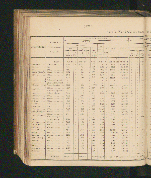 Vorschaubild Seite 174