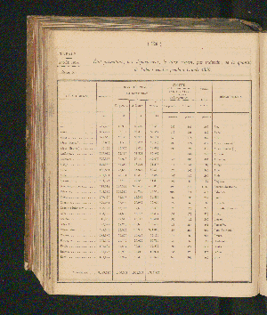 Vorschaubild Seite 128