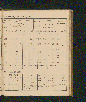 Vorschaubild Seite 135