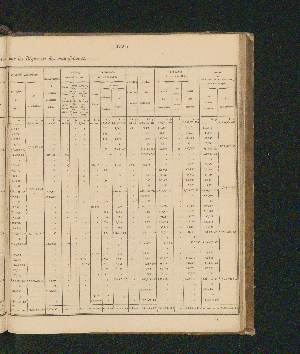 Vorschaubild Seite 139