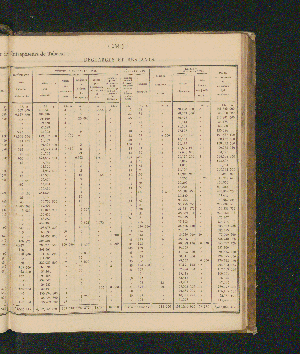 Vorschaubild Seite 143