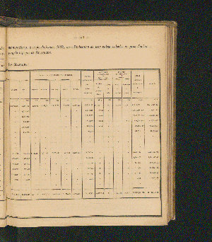 Vorschaubild Seite 143