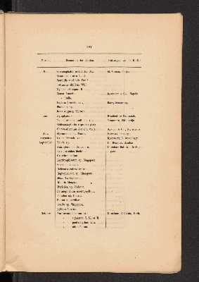 Vorschaubild Seite 181