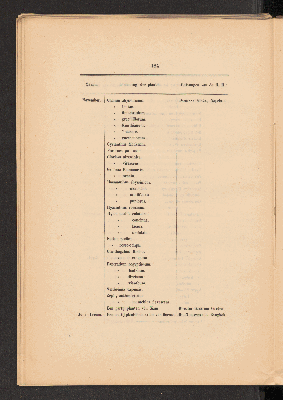 Vorschaubild Seite 184