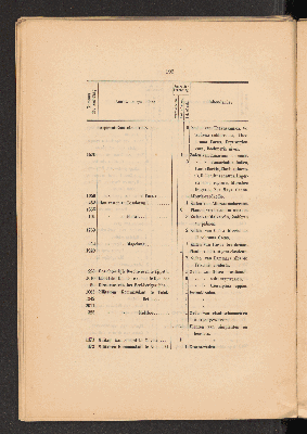 Vorschaubild Seite 192