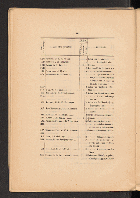 Vorschaubild Seite 194