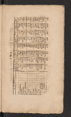 Vorschaubild von [April 1827]