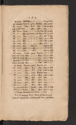 Vorschaubild von [April 1827]