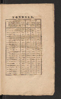 Vorschaubild von [April 1827]