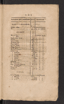 Vorschaubild von [April 1827]