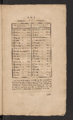 Vorschaubild von [April 1827]