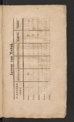 Vorschaubild von [April 1827]