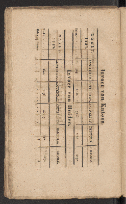 Vorschaubild von [Mej 1827]