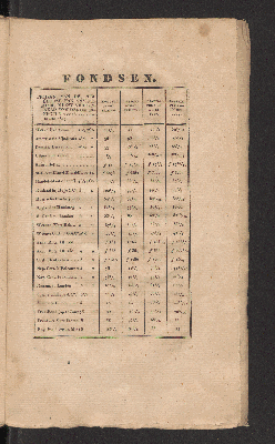 Vorschaubild von [Junij 1827]