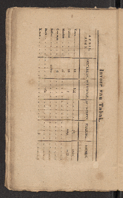 Vorschaubild von [Junij 1827]