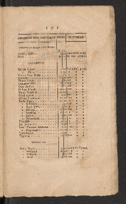 Vorschaubild von [Julij 1827]