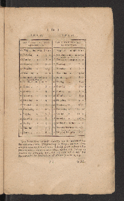 Vorschaubild von [Julij 1827]