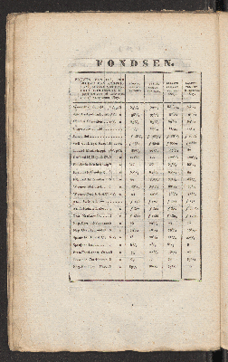 Vorschaubild von [October 1827]