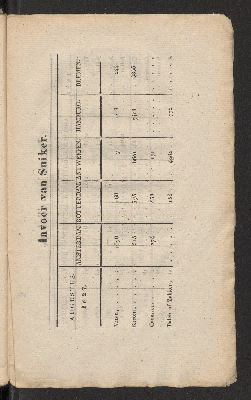 Vorschaubild von [October 1827]