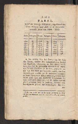 Vorschaubild von [November 1827]