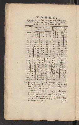 Vorschaubild von [November 1827]