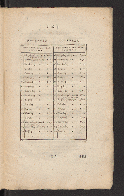 Vorschaubild von [November 1827]