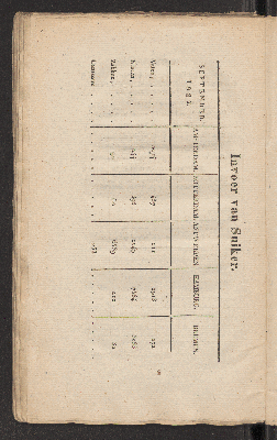 Vorschaubild von [November 1827]