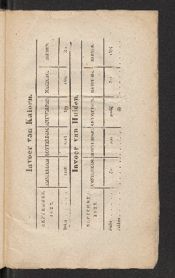 Vorschaubild von [November 1827]