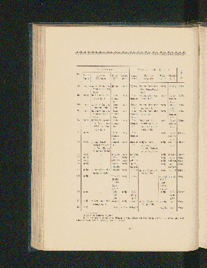 Vorschaubild Seite 136