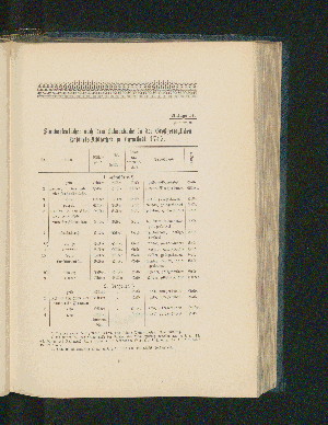 Vorschaubild Seite 141