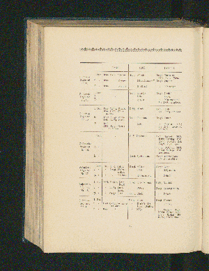 Vorschaubild Seite 504