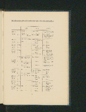 Vorschaubild Seite 505