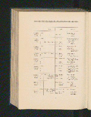 Vorschaubild Seite 508