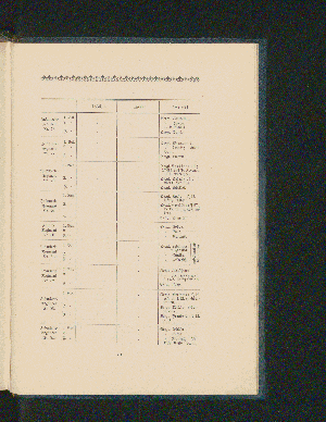 Vorschaubild Seite 511