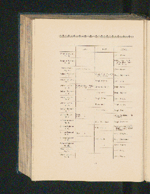 Vorschaubild Seite 514