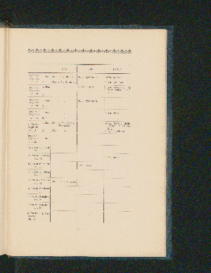 Vorschaubild Seite 519