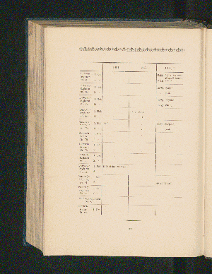 Vorschaubild Seite 522