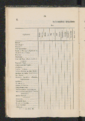 Vorschaubild Seite 84