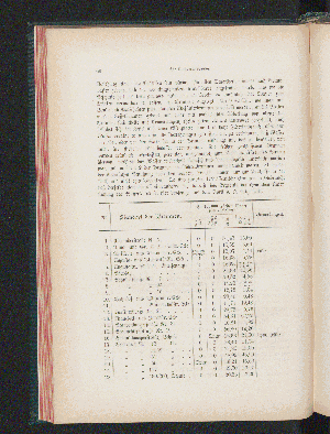 Vorschaubild Seite 66