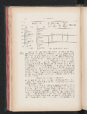 Vorschaubild Seite 164