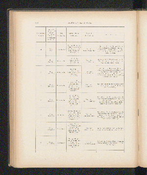 Vorschaubild von [[Über die Beulenpest in Bombay im Jahre 1897]]