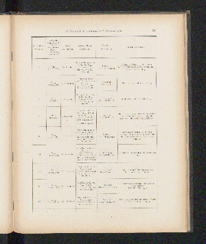 Vorschaubild von [[Über die Beulenpest in Bombay im Jahre 1897]]