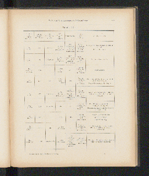 Vorschaubild von [[Über die Beulenpest in Bombay im Jahre 1897]]