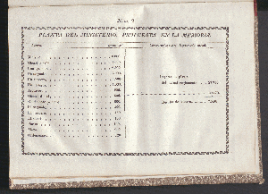 Vorschaubild von [[Memoria que en cumplimiento del artículo 120 de la constitución federal de los Estados-Unidos Mexicanos, leyó el Secretario de Estado y del Despacho Universal de Justicia y Negocios Eclesiásticos, en la Cámara de Diputados el día ... y en la de senadores el día ... sobre los ramos del ministerio de su cargo]]