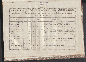 Vorschaubild von [[Memoria que en cumplimiento del artículo 120 de la constitución federal de los Estados-Unidos Mexicanos, leyó el Secretario de Estado y del Despacho Universal de Justicia y Negocios Eclesiásticos, en la Cámara de Diputados el día ... y en la de senadores el día ... sobre los ramos del ministerio de su cargo]]