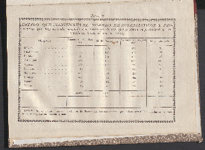 Vorschaubild von [[Memoria que en cumplimiento del artículo 120 de la constitución federal de los Estados-Unidos Mexicanos, leyó el Secretario de Estado y del Despacho Universal de Justicia y Negocios Eclesiásticos, en la Cámara de Diputados el día ... y en la de senadores el día ... sobre los ramos del ministerio de su cargo]]