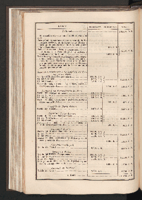 Vorschaubild von [[Memoria de hacienda y crédito público]]