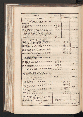 Vorschaubild von [[Memoria de hacienda y crédito público]]