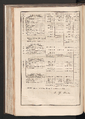 Vorschaubild von [[Memoria de hacienda y crédito público]]